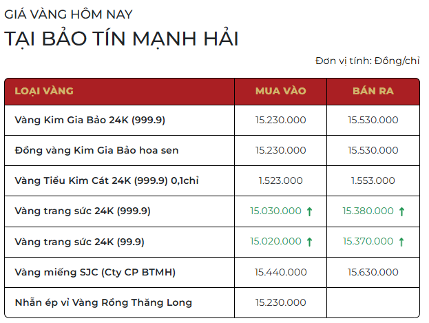 Gi&aacute; v&agrave;ng cao ch&oacute;t v&oacute;t, chuy&ecirc;n gia dự b&aacute;o tuần tới ra sao?- Ảnh 2.