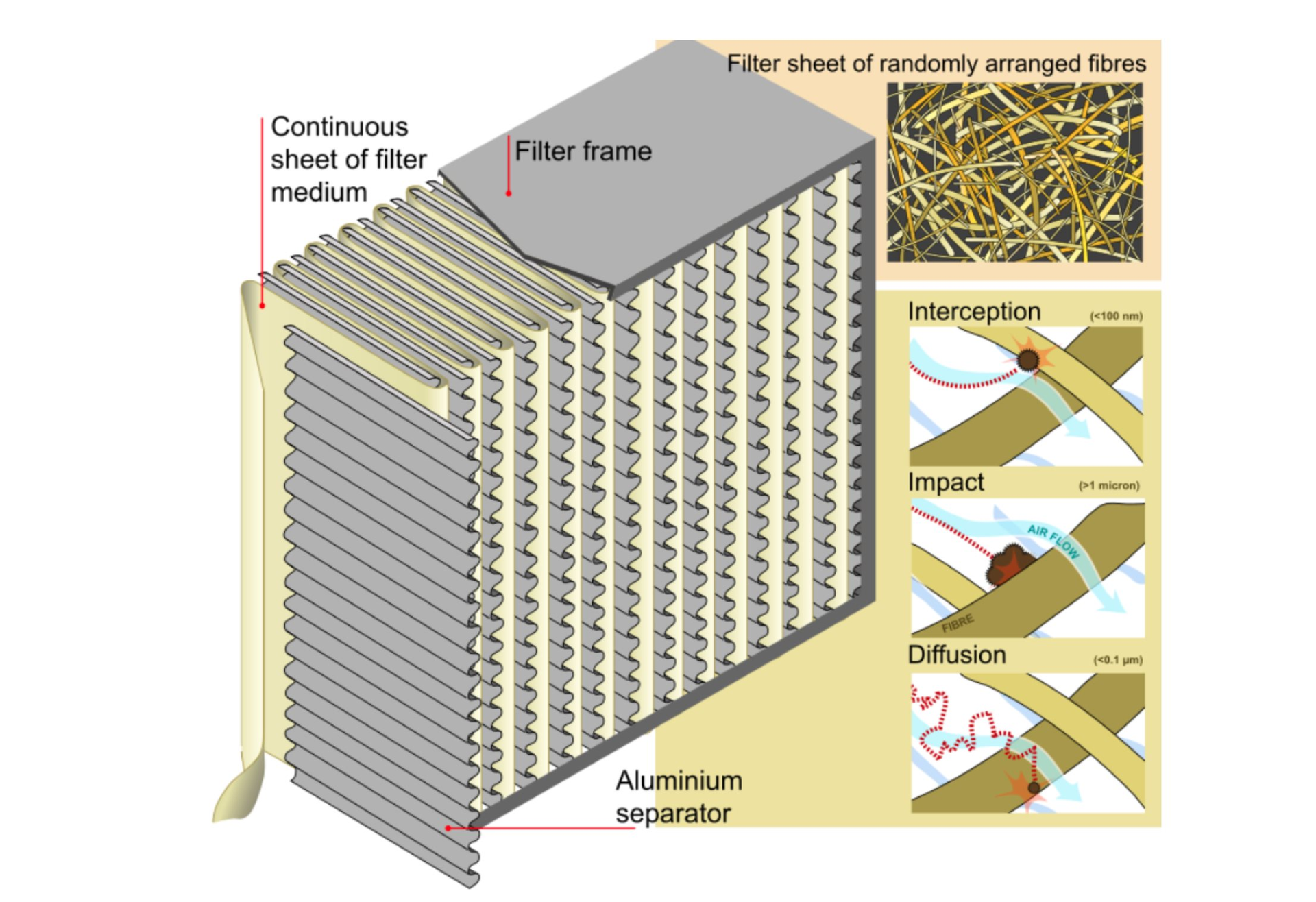 Máy lọc không khí thực sự lọc được bụi mịn PM2.5 hay chỉ là "cú lừa vĩ đại" để móc túi tiền dân thành phố?- Ảnh 4.
