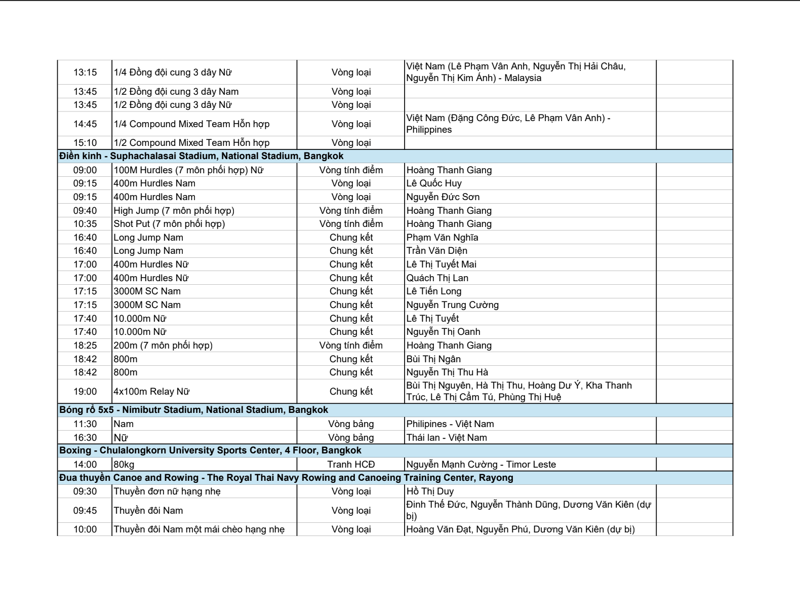 Lịch thi đấu SEA Games ngày 15/12: U22 Việt Nam đá bán kết vs Philippines- Ảnh 2. Lịch thi đấu SEA Games ngày 15/12: U22 Việt Nam đá bán kết vs Philippines- Ảnh 2.