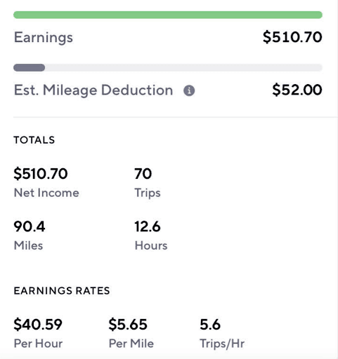 Ng&agrave;y l&agrave;m văn ph&ograve;ng, tối l&agrave;m shipper kiếm tiền triệu- Ảnh 2.