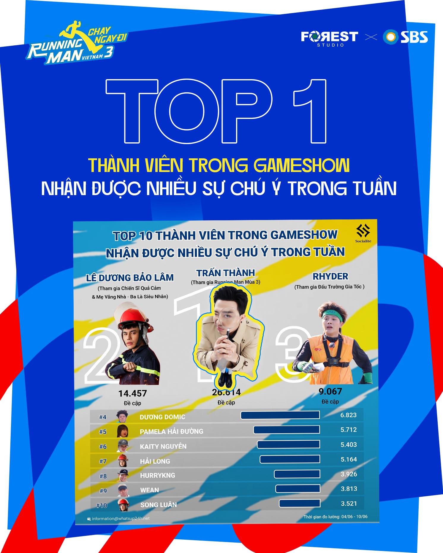 Đây chính là nhân vật có màn tái xuất show thực tế Đây chính là nhân vật có màn tái xuất show thực tế