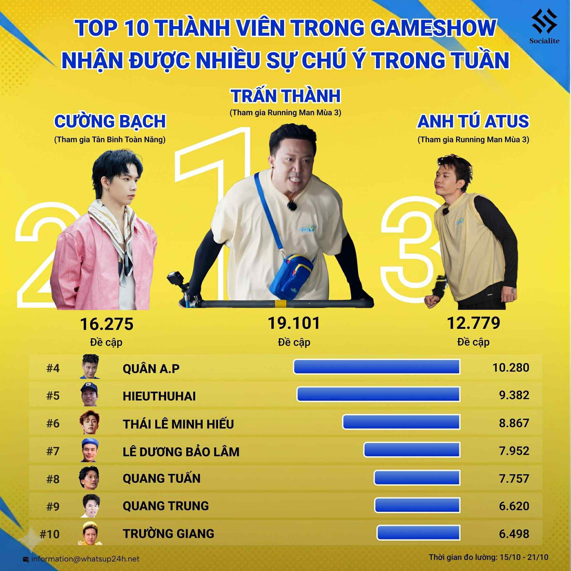 Đây chính là nhân vật có màn tái xuất show thực tế Đây chính là nhân vật có màn tái xuất show thực tế