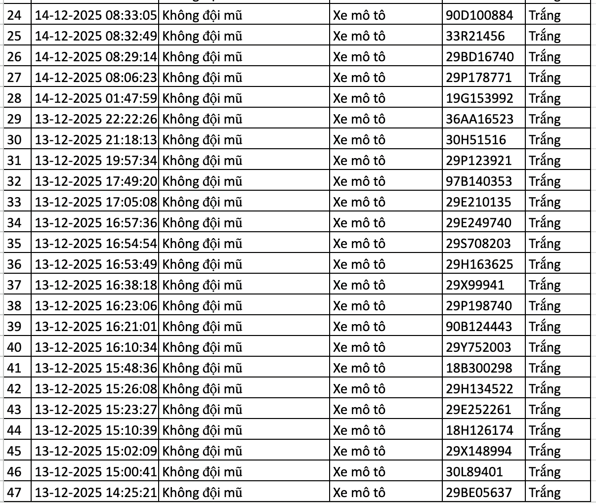 177 chủ phương tiện được phát hiện qua camera AI có biển số sau nhanh chóng nộp phạt nguội theo Nghị định 168- Ảnh 2. 177 chủ phương tiện được phát hiện qua camera AI có biển số sau nhanh chóng nộp phạt nguội theo Nghị định 168- Ảnh 2.