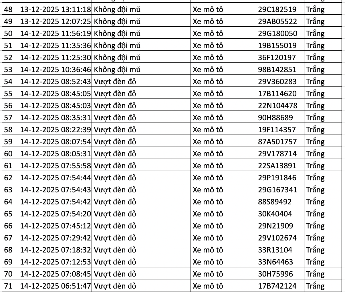 177 chủ phương tiện được phát hiện qua camera AI có biển số sau nhanh chóng nộp phạt nguội theo Nghị định 168- Ảnh 3. 177 chủ phương tiện được phát hiện qua camera AI có biển số sau nhanh chóng nộp phạt nguội theo Nghị định 168- Ảnh 3.