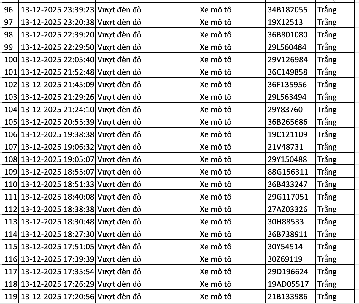 177 chủ phương tiện được phát hiện qua camera AI có biển số sau nhanh chóng nộp phạt nguội theo Nghị định 168- Ảnh 5. 177 chủ phương tiện được phát hiện qua camera AI có biển số sau nhanh chóng nộp phạt nguội theo Nghị định 168- Ảnh 5.