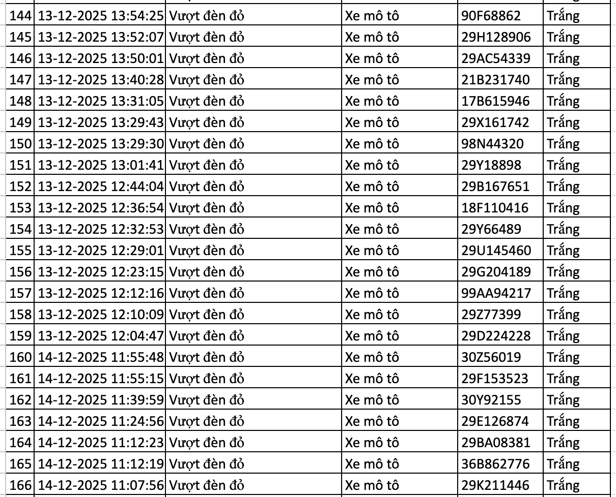 177 chủ phương tiện được phát hiện qua camera AI có biển số sau nhanh chóng nộp phạt nguội theo Nghị định 168- Ảnh 7. 177 chủ phương tiện được phát hiện qua camera AI có biển số sau nhanh chóng nộp phạt nguội theo Nghị định 168- Ảnh 7.