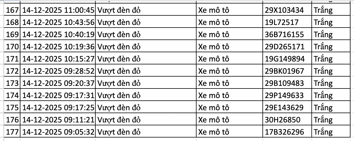 177 chủ phương tiện được phát hiện qua camera AI có biển số sau nhanh chóng nộp phạt nguội theo Nghị định 168- Ảnh 8. 177 chủ phương tiện được phát hiện qua camera AI có biển số sau nhanh chóng nộp phạt nguội theo Nghị định 168- Ảnh 8.