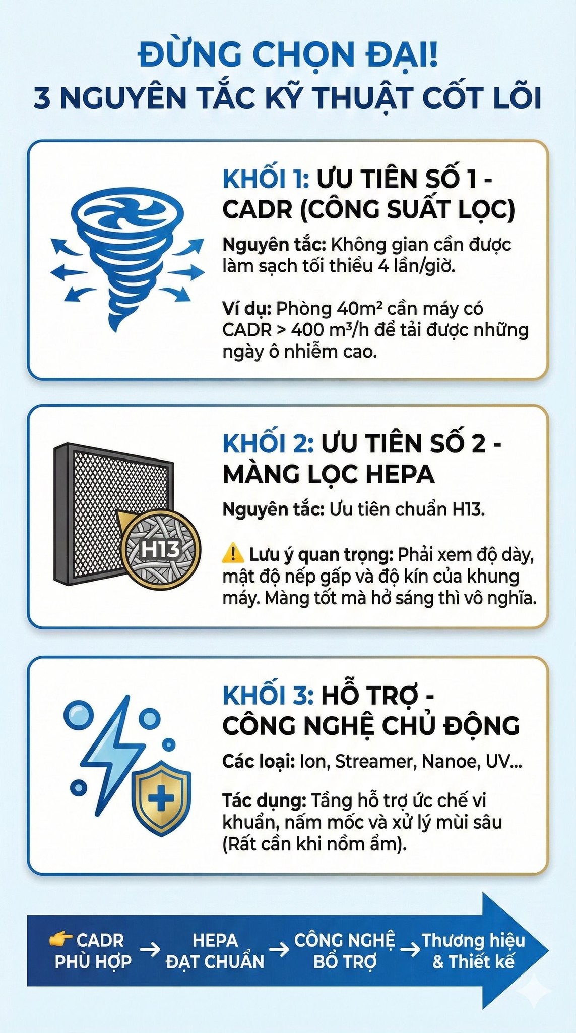 AQI Hà Nội 201 tím lịm sáng 15.12: Chọn mua máy lọc không khí thế nào mới chuẩn?- Ảnh 2.