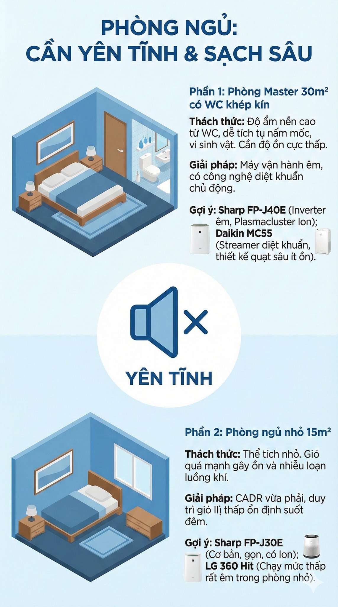 AQI Hà Nội 201 tím lịm sáng 15.12: Chọn mua máy lọc không khí thế nào mới chuẩn?- Ảnh 4.