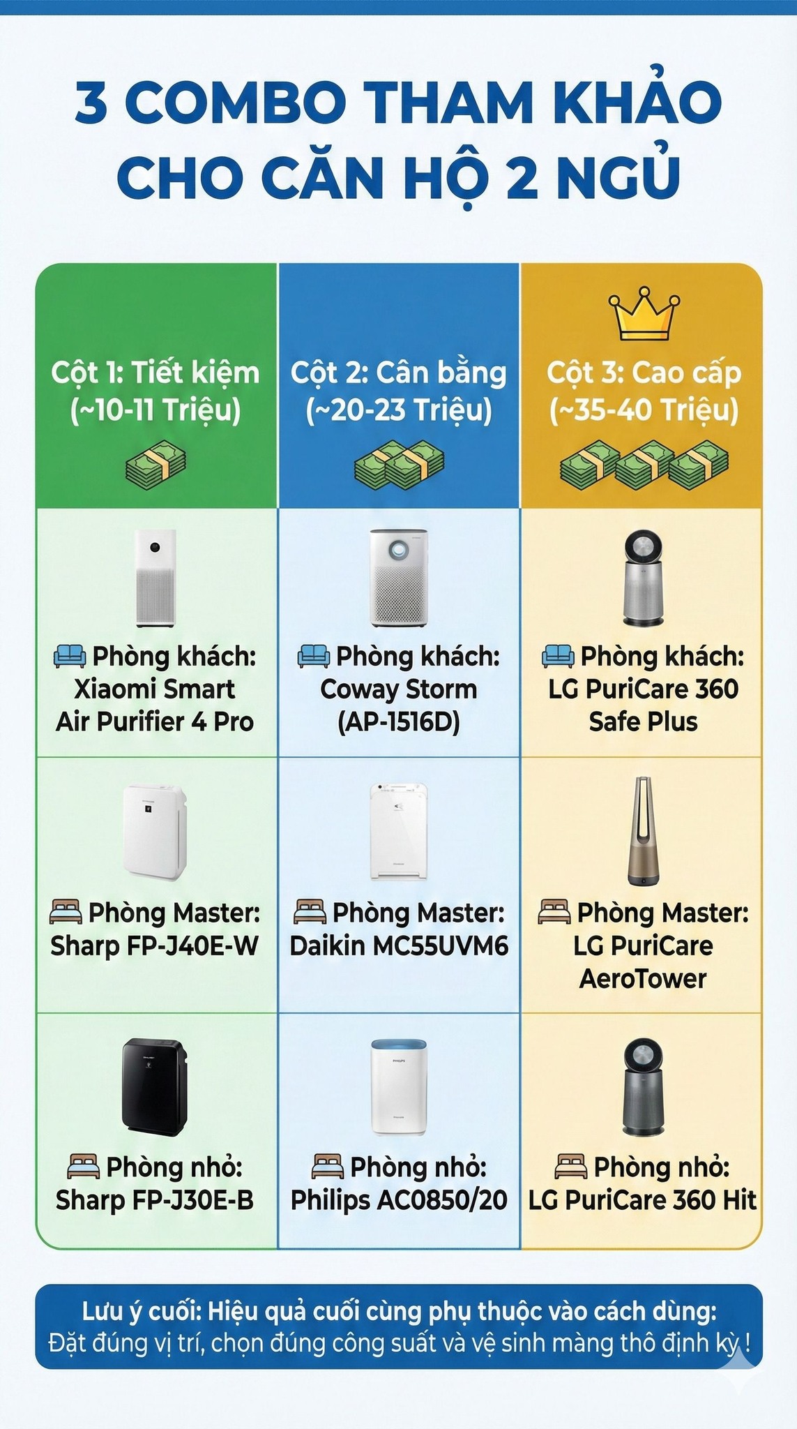 AQI Hà Nội 201 tím lịm sáng 15.12: Chọn mua máy lọc không khí thế nào mới chuẩn?- Ảnh 6.