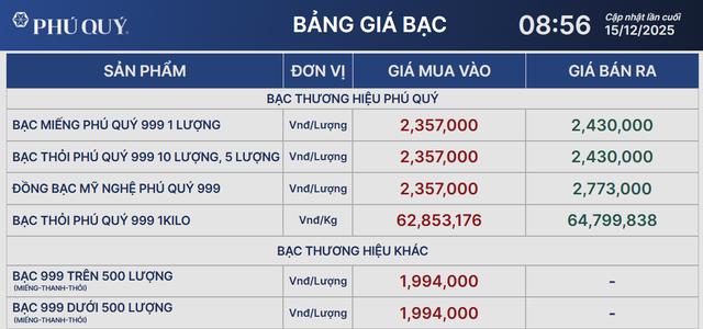 Giá bạc ổn định ở mức hơn 64 triệu đồng/kg- Ảnh 2. Giá bạc ổn định ở mức hơn 64 triệu đồng/kg- Ảnh 2.