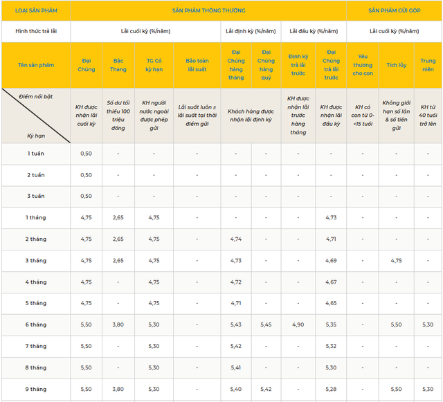 Một ngân hàng vừa tăng lãi suất tiết kiệm lên tới 8,3%/năm, số tiền gửi chỉ từ 100 triệu đồng- Ảnh 1. Một ngân hàng vừa tăng lãi suất tiết kiệm lên tới 8,3%/năm, số tiền gửi chỉ từ 100 triệu đồng- Ảnh 1.