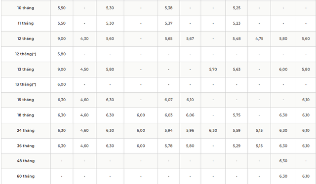 Một ngân hàng vừa tăng lãi suất tiết kiệm lên tới 8,3%/năm, số tiền gửi chỉ từ 100 triệu đồng- Ảnh 2. Một ngân hàng vừa tăng lãi suất tiết kiệm lên tới 8,3%/năm, số tiền gửi chỉ từ 100 triệu đồng- Ảnh 2.