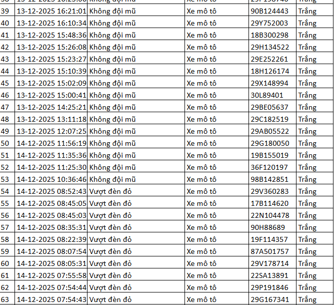 334 chủ xe máy có biển số sau nhanh chóng nộp phạt nguội theo Nghị định 168- Ảnh 2. 334 chủ xe máy có biển số sau nhanh chóng nộp phạt nguội theo Nghị định 168- Ảnh 2.
