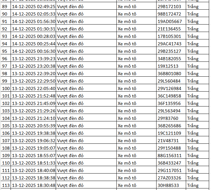 334 chủ xe máy có biển số sau nhanh chóng nộp phạt nguội theo Nghị định 168- Ảnh 4. 334 chủ xe máy có biển số sau nhanh chóng nộp phạt nguội theo Nghị định 168- Ảnh 4.