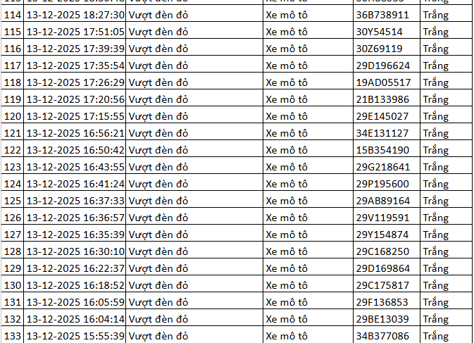 334 chủ xe máy có biển số sau nhanh chóng nộp phạt nguội theo Nghị định 168- Ảnh 5. 334 chủ xe máy có biển số sau nhanh chóng nộp phạt nguội theo Nghị định 168- Ảnh 5.