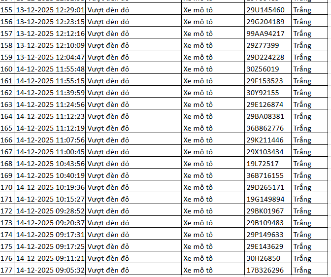 334 chủ xe máy có biển số sau nhanh chóng nộp phạt nguội theo Nghị định 168- Ảnh 7. 334 chủ xe máy có biển số sau nhanh chóng nộp phạt nguội theo Nghị định 168- Ảnh 7.