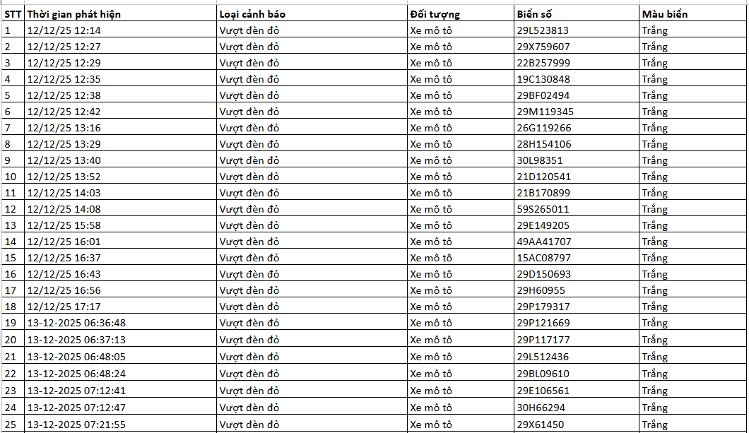 334 chủ xe máy có biển số sau nhanh chóng nộp phạt nguội theo Nghị định 168- Ảnh 8. 334 chủ xe máy có biển số sau nhanh chóng nộp phạt nguội theo Nghị định 168- Ảnh 8.