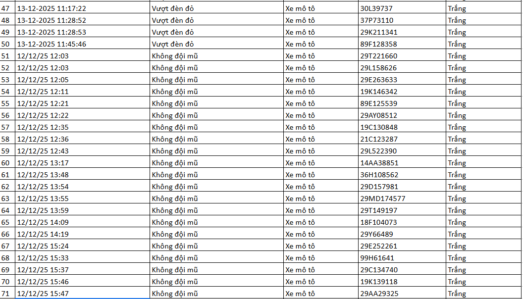 334 chủ xe máy có biển số sau nhanh chóng nộp phạt nguội theo Nghị định 168- Ảnh 10. 334 chủ xe máy có biển số sau nhanh chóng nộp phạt nguội theo Nghị định 168- Ảnh 10.