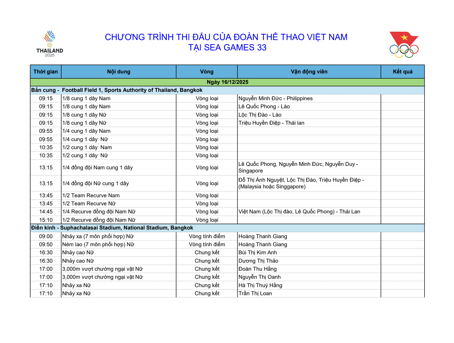 Lịch thi đấu SEA Games hôm nay 16/12: Nữ hoàng điền kinh Nguyễn Thị Oanh chinh phục cột mốc mới?- Ảnh 1. Lịch thi đấu SEA Games hôm nay 16/12: Nữ hoàng điền kinh Nguyễn Thị Oanh chinh phục cột mốc mới?- Ảnh 1.