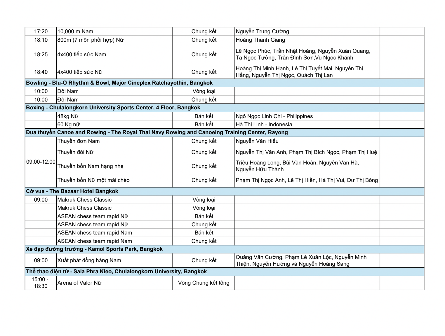 Lịch thi đấu SEA Games hôm nay 16/12: Nữ hoàng điền kinh Nguyễn Thị Oanh chinh phục cột mốc mới?- Ảnh 2. Lịch thi đấu SEA Games hôm nay 16/12: Nữ hoàng điền kinh Nguyễn Thị Oanh chinh phục cột mốc mới?- Ảnh 2.