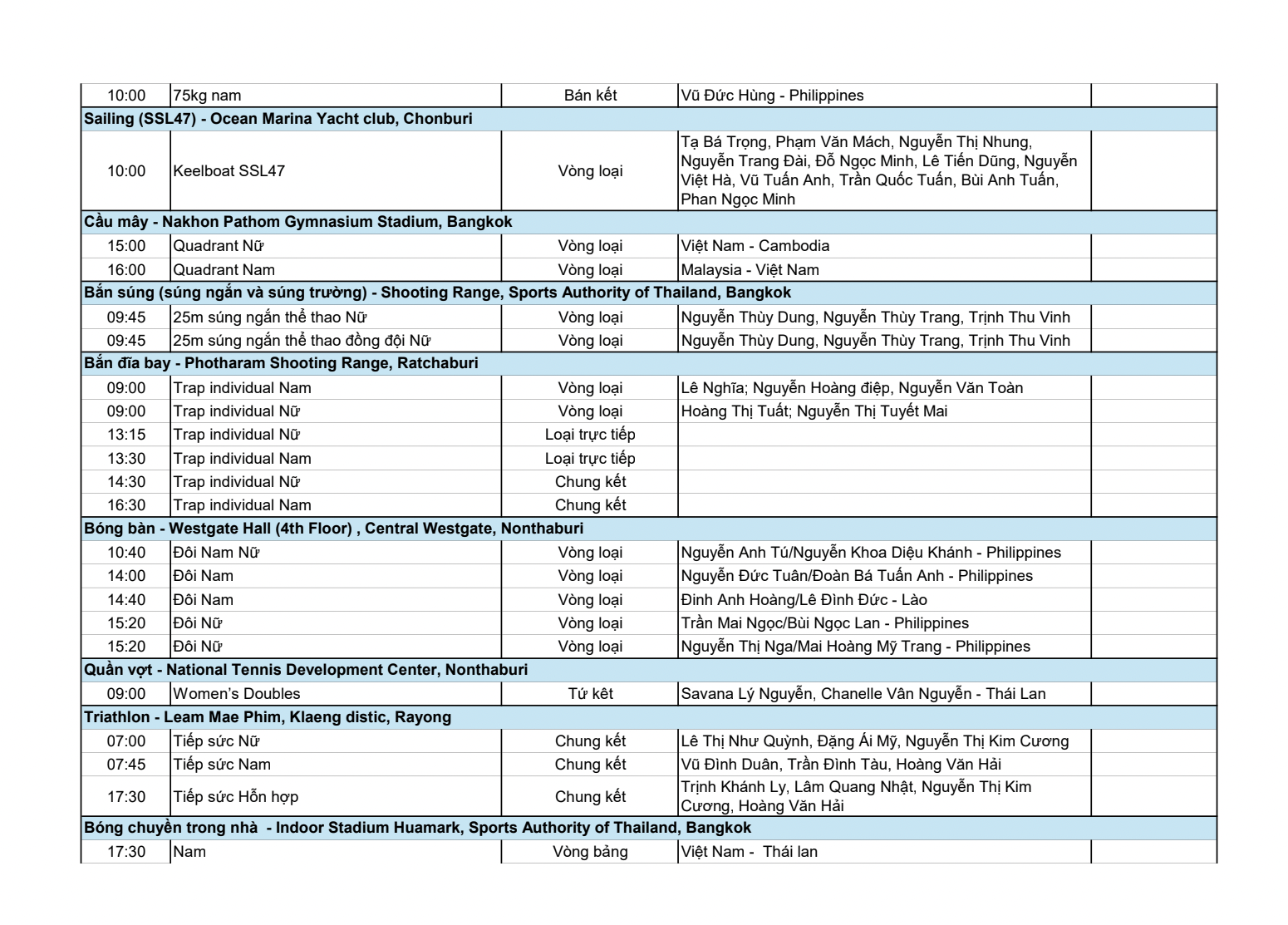 Lịch thi đấu SEA Games hôm nay 16/12: Nữ hoàng điền kinh Nguyễn Thị Oanh chinh phục cột mốc mới?- Ảnh 4. Lịch thi đấu SEA Games hôm nay 16/12: Nữ hoàng điền kinh Nguyễn Thị Oanh chinh phục cột mốc mới?- Ảnh 4.