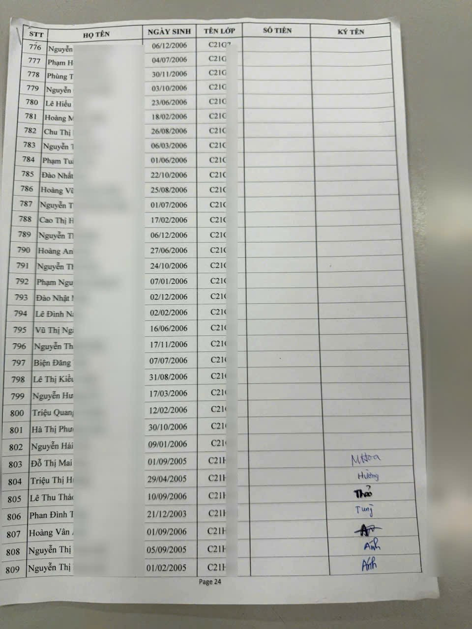 Vụ hiệu trưởng "ăn chặn" tiền A80: Sinh vi&ecirc;n vẫn chưa được nhận hết tiền hỗ trợ- Ảnh 2.