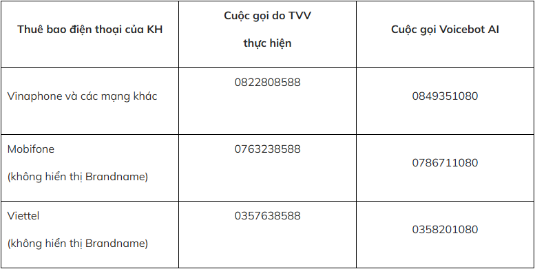 Khách hàng Vietcombank, BIDV, VietinBank, VPBank, BVBank,... lưu ý: Những số điện thoại sau là chính chủ ngân hàng, không phải lừa đảo- Ảnh 3. Khách hàng Vietcombank, BIDV, VietinBank, VPBank, BVBank,... lưu ý: Những số điện thoại sau là chính chủ ngân hàng, không phải lừa đảo- Ảnh 3.