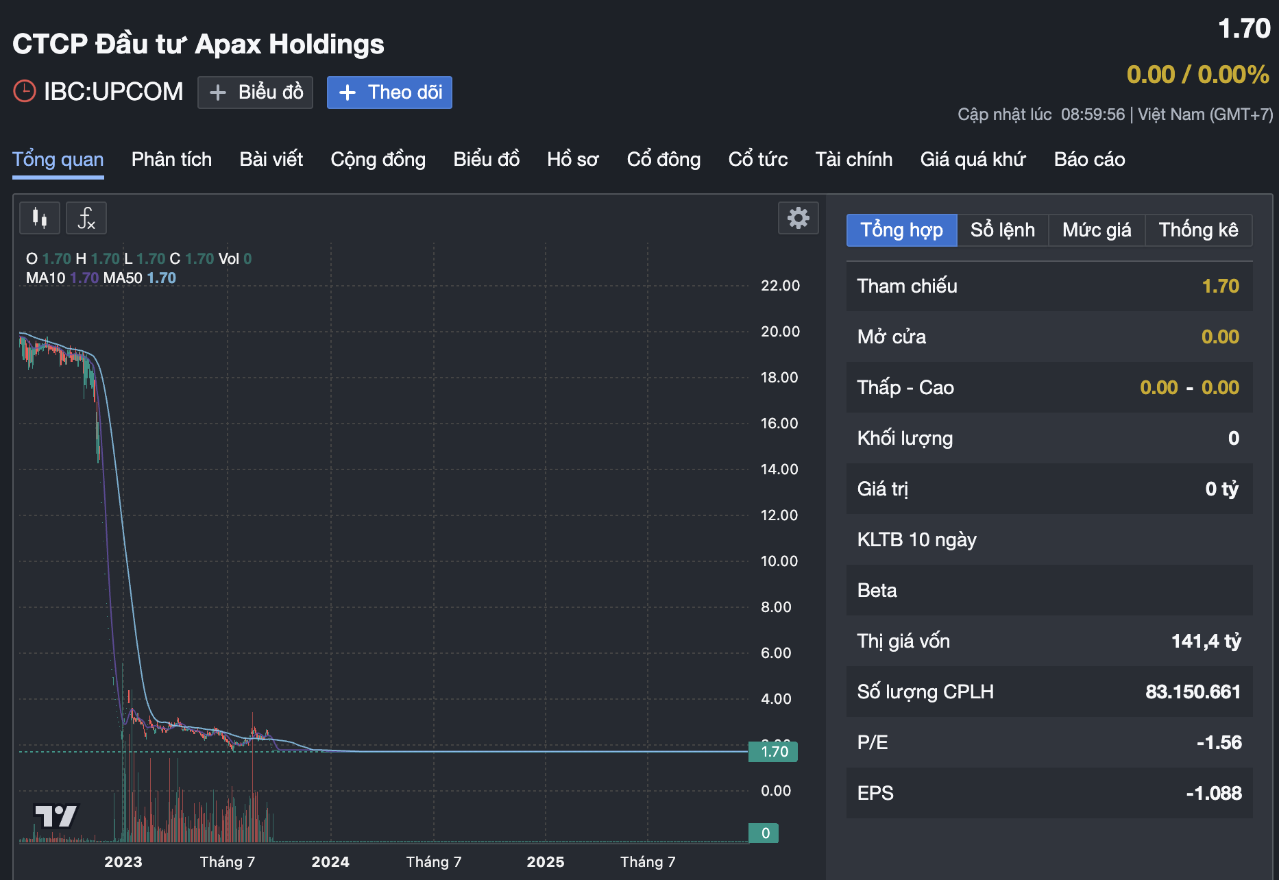 Apax Holdings của Shark Thủy sắp rời s&agrave;n chứng kho&aacute;n- Ảnh 1.