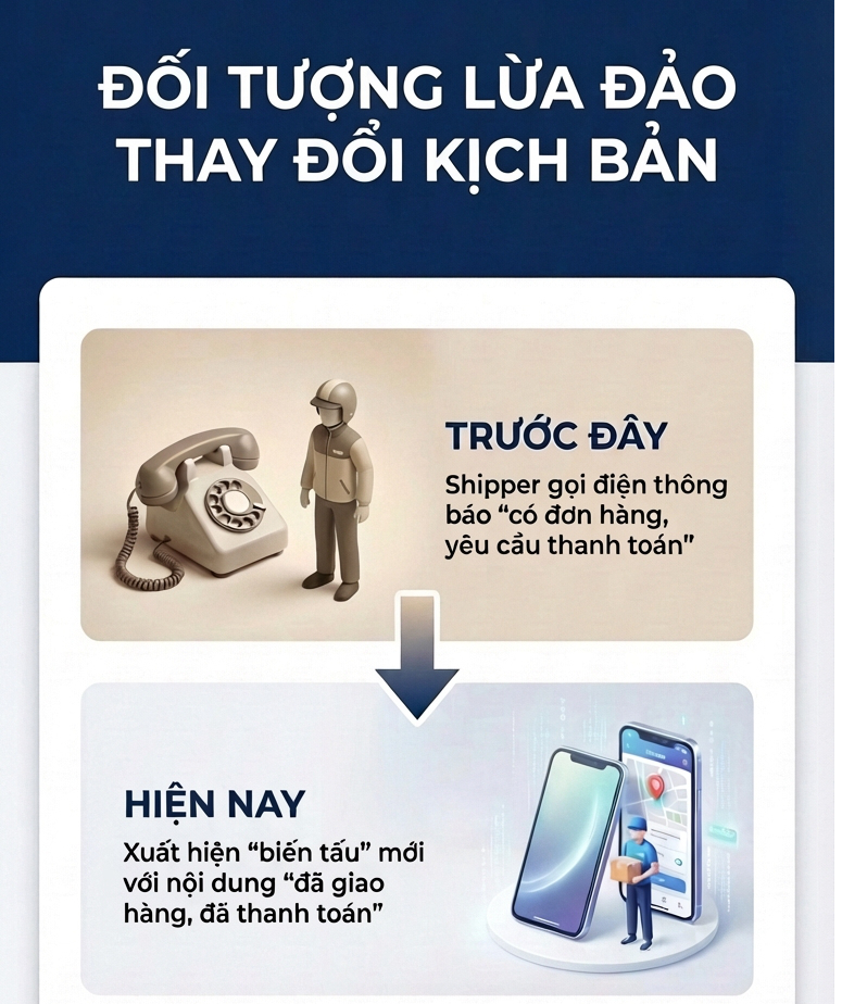 Xuất hiện thủ đoạn lừa đảo mới chưa từng c&oacute; li&ecirc;n quan đến shipper- Ảnh 1.