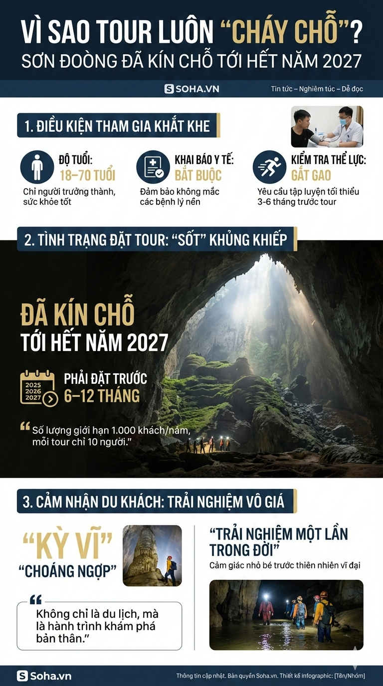 Tour du lịch "đắt nhất Việt Nam" mỗi năm chỉ đón 1000 khách, đã kín chỗ cho tới tận thời gian này- Ảnh 15. Tour du lịch