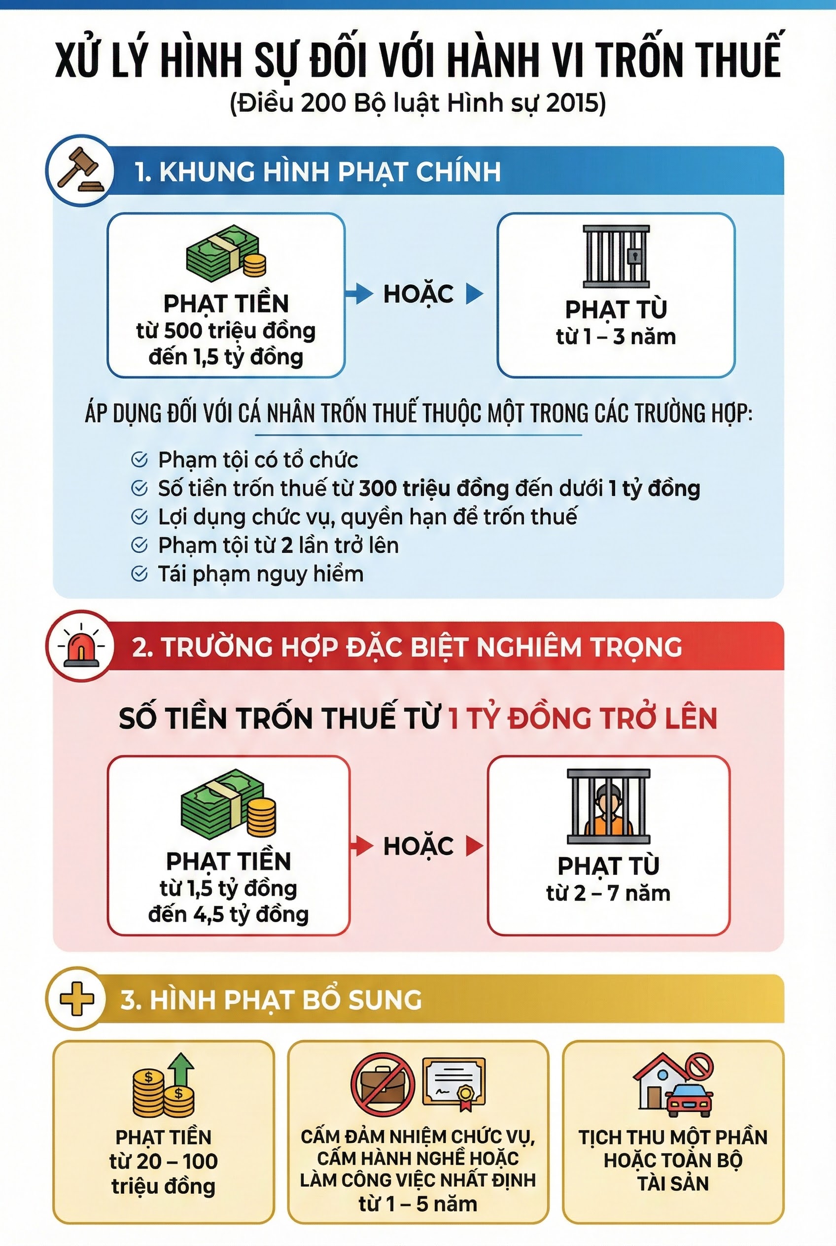 Tất cả người d&acirc;n cần biết những h&agrave;nh vi bị coi l&agrave; trốn thuế theo quy định mới nhất- Ảnh 2.