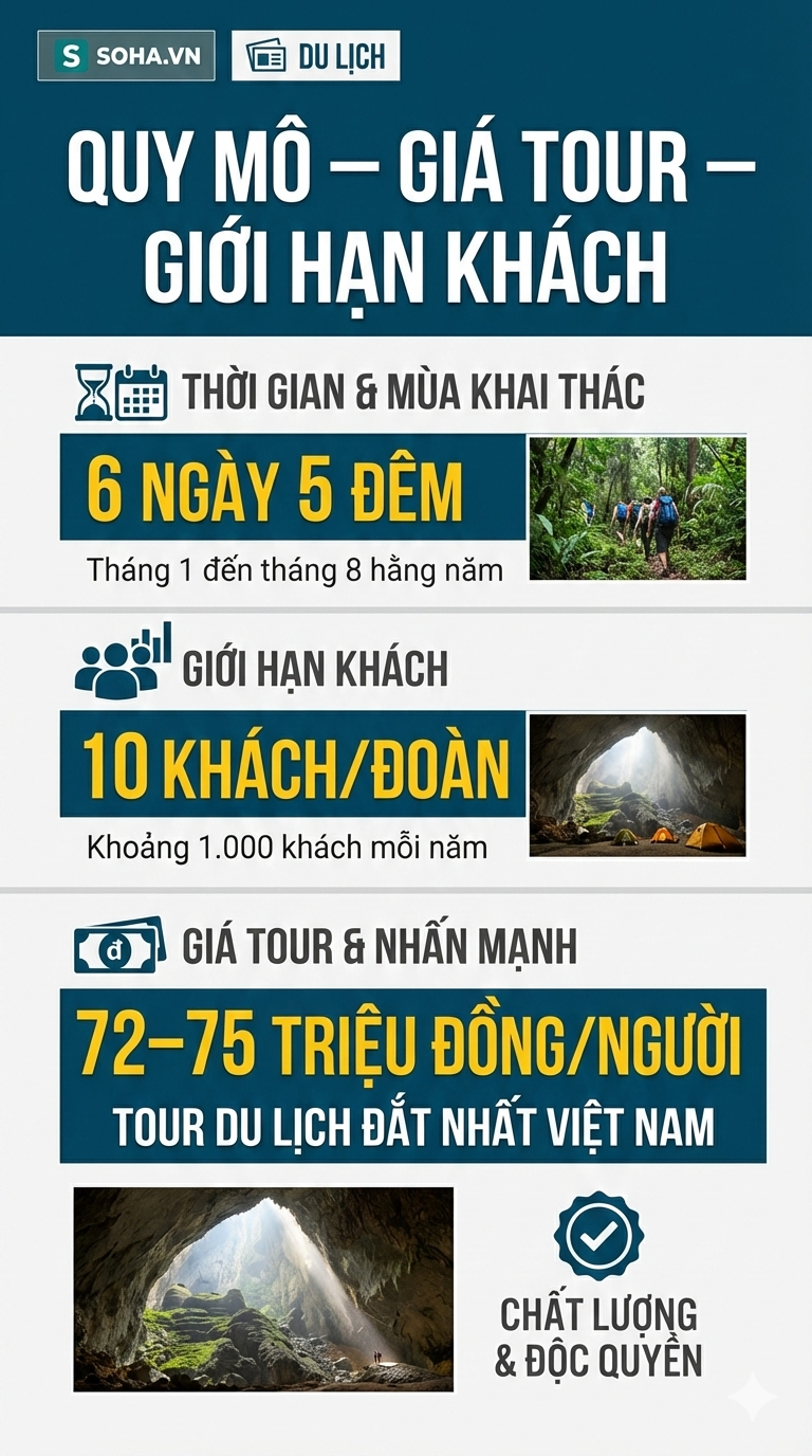 Tour du lịch "đắt nhất Việt Nam" mỗi năm chỉ đón 1000 khách, đã kín chỗ cho tới tận thời gian này- Ảnh 4. Tour du lịch