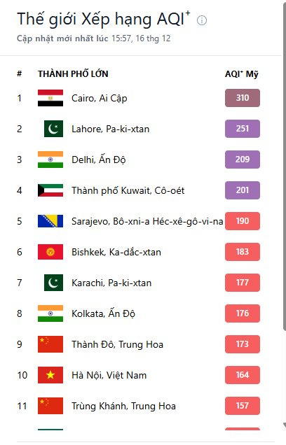 C&aacute;c trạm đo kh&ocirc;ng kh&iacute; liệu c&oacute; "gian dối" số liệu kh&ocirc;ng? - Sao H&agrave; Nội l&uacute;c n&agrave;o cũng &ocirc; nhiễm hơn phương T&acirc;y?- Ảnh 6.