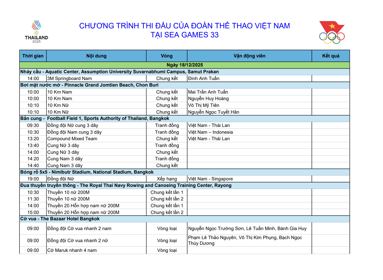 Lịch thi đấu SEA Games 33 ng&agrave;y 18/12: B&oacute;ng đ&aacute; Việt Nam tranh HCV với Th&aacute;i Lan- Ảnh 1.