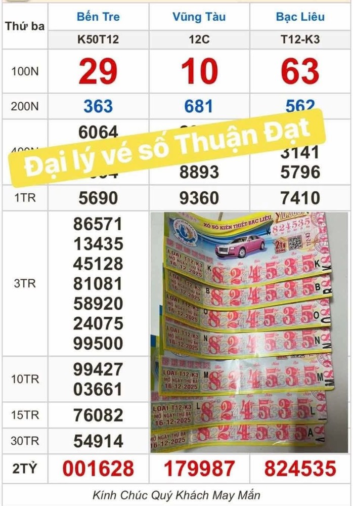 Xổ số miền Nam li&ecirc;n tục tr&uacute;ng độc đắc tại Vĩnh Long , đại l&yacute; chạy s&ocirc; đổi thưởng - Ảnh 1.