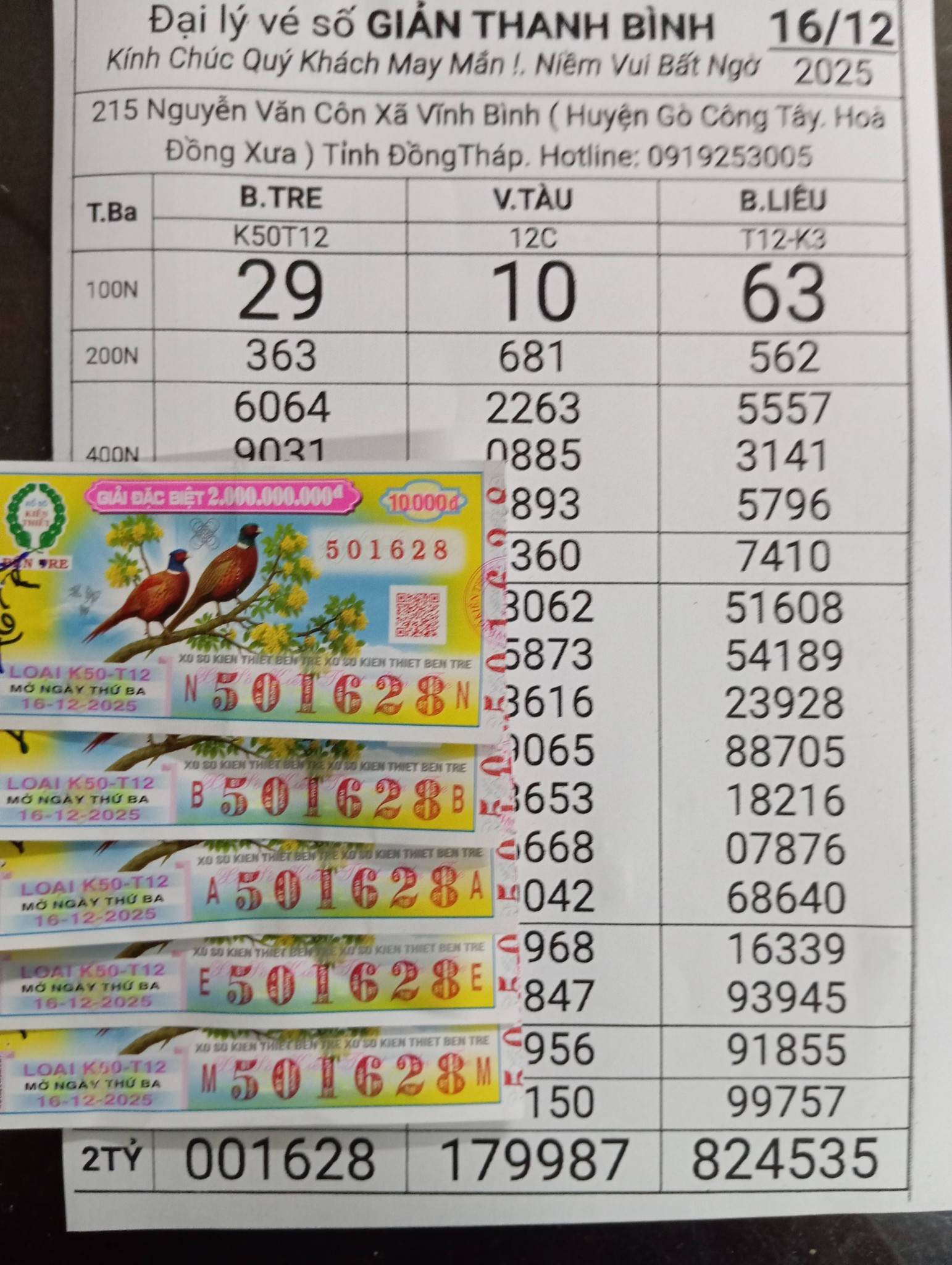 Xổ số miền Nam: Chiều 17-12, độc đắc 56 tỉ đồng đang t&igrave;m người tr&uacute;ng thưởng- Ảnh 1.