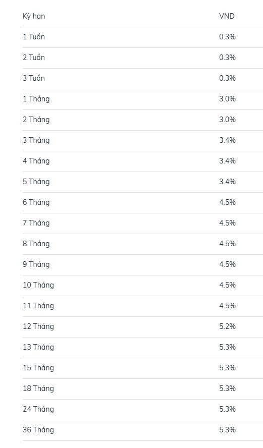 BIDV vừa tăng mạnh l&atilde;i suất tiết kiệm online lần thứ hai trong chưa đầy một tuần- Ảnh 2.