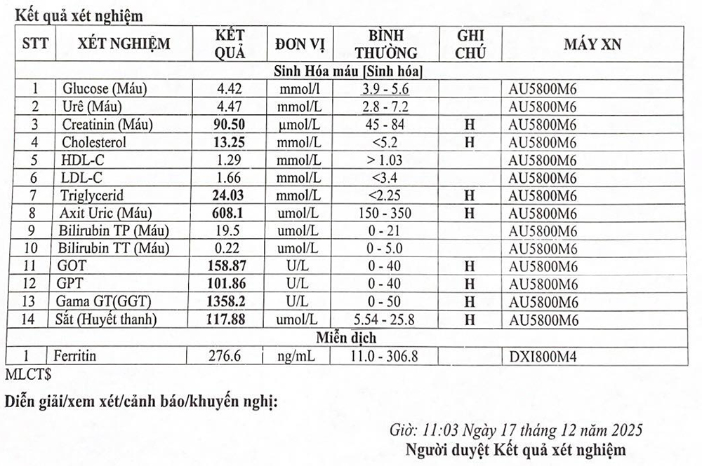 1 phụ nữ 37 tuổi men gan và mỡ máu cao vút, nguy cơ viêm tụy cấp dù không uống rượu khiến BS Quân y xem chỉ số cũng sốc- Ảnh 1. 1 phụ nữ 37 tuổi men gan và mỡ máu cao vút, nguy cơ viêm tụy cấp dù không uống rượu khiến BS Quân y xem chỉ số cũng sốc- Ảnh 1.