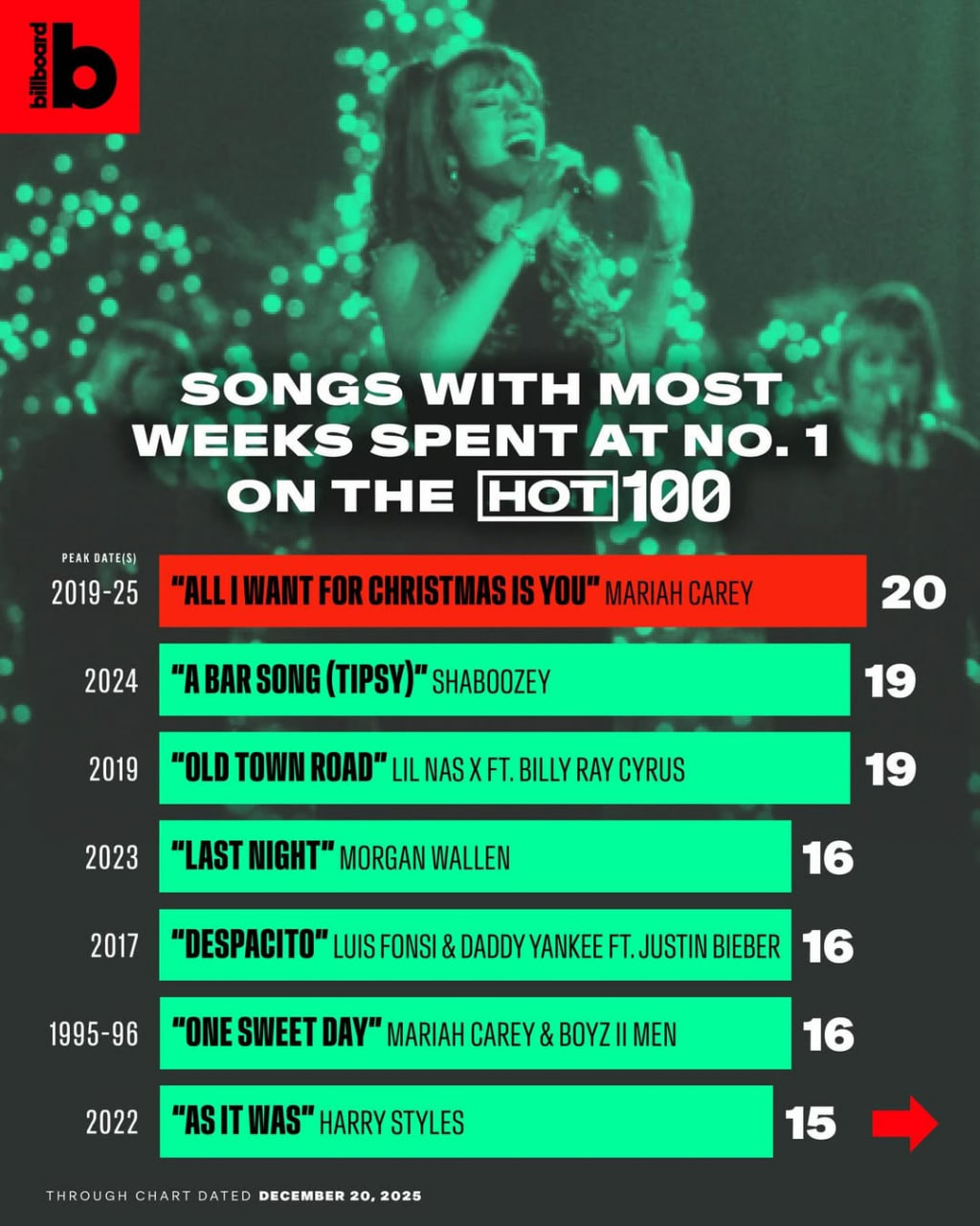 C&acirc;u trả lời cho sự hết thời của nữ ca sĩ bảo hiểm đ&ocirc;i ch&acirc;n 26 ngh&igrave;n tỷ- Ảnh 4.