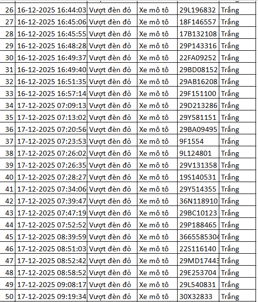 324 chủ xe máy vượt đèn đỏ có biển số sau nhanh chóng nộp phạt nguội theo Nghị định 168- Ảnh 2. 324 chủ xe máy vượt đèn đỏ có biển số sau nhanh chóng nộp phạt nguội theo Nghị định 168- Ảnh 2.
