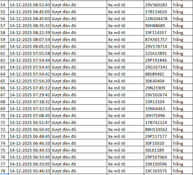 324 chủ xe máy vượt đèn đỏ có biển số sau nhanh chóng nộp phạt nguội theo Nghị định 168- Ảnh 7. 324 chủ xe máy vượt đèn đỏ có biển số sau nhanh chóng nộp phạt nguội theo Nghị định 168- Ảnh 7.