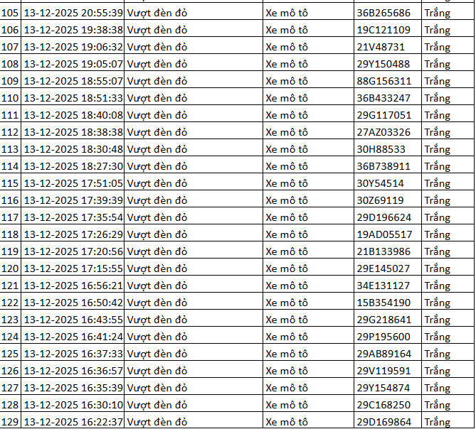 324 chủ xe máy vượt đèn đỏ có biển số sau nhanh chóng nộp phạt nguội theo Nghị định 168- Ảnh 10. 324 chủ xe máy vượt đèn đỏ có biển số sau nhanh chóng nộp phạt nguội theo Nghị định 168- Ảnh 10.