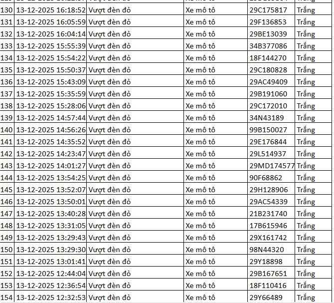 324 chủ xe máy vượt đèn đỏ có biển số sau nhanh chóng nộp phạt nguội theo Nghị định 168- Ảnh 11. 324 chủ xe máy vượt đèn đỏ có biển số sau nhanh chóng nộp phạt nguội theo Nghị định 168- Ảnh 11.