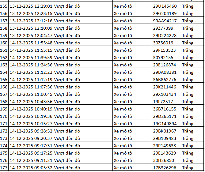 324 chủ xe máy vượt đèn đỏ có biển số sau nhanh chóng nộp phạt nguội theo Nghị định 168- Ảnh 8. 324 chủ xe máy vượt đèn đỏ có biển số sau nhanh chóng nộp phạt nguội theo Nghị định 168- Ảnh 8.