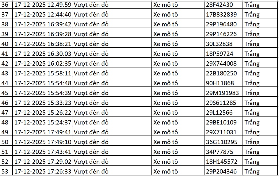 113 chủ xe m&aacute;y, &ocirc; t&ocirc; c&oacute; biển số sau nhanh ch&oacute;ng nộp phạt nguội theo Nghị định 168- Ảnh 3.