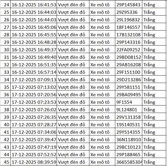 70 chủ xe m&aacute;y vượt đ&egrave;n đỏ c&oacute; biển số sau nhanh ch&oacute;ng nộp phạt nguội theo Nghị định 168- Ảnh 2.