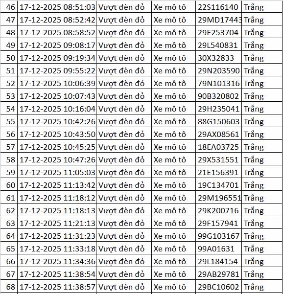 70 chủ xe m&aacute;y vượt đ&egrave;n đỏ c&oacute; biển số sau nhanh ch&oacute;ng nộp phạt nguội theo Nghị định 168- Ảnh 3.