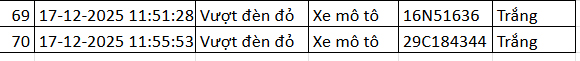 70 chủ xe m&aacute;y vượt đ&egrave;n đỏ c&oacute; biển số sau nhanh ch&oacute;ng nộp phạt nguội theo Nghị định 168- Ảnh 4.