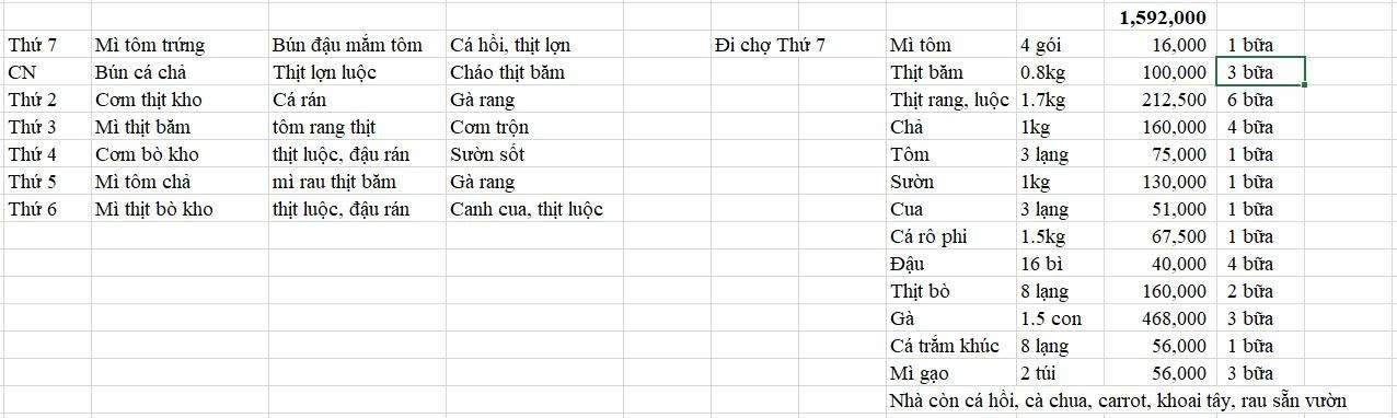 Nh&agrave; 5 người 1 tuần ăn chưa hết 1,6 triệu: Bức ảnh tiết lộ l&yacute; do- Ảnh 1.